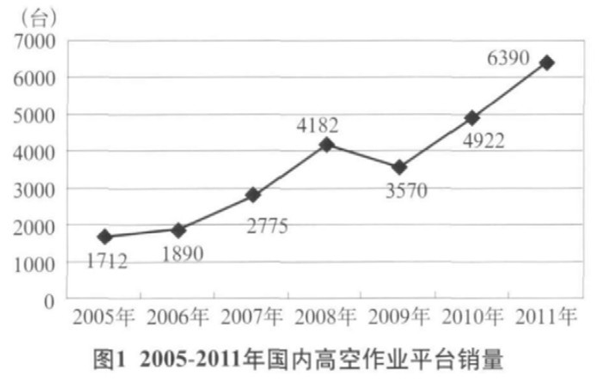 半岛平台官网入口,湖南车载式高空作业平台