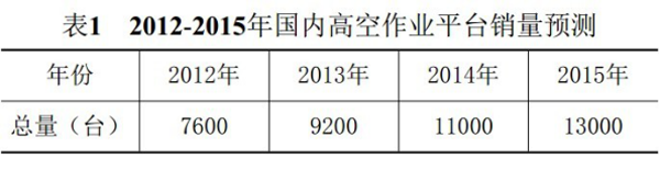 半岛平台官网入口,湖南车载式高空作业平台