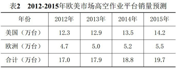 半岛平台官网入口,湖南车载式高空作业平台