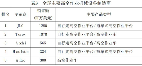 半岛平台官网入口,湖南车载式高空作业平台